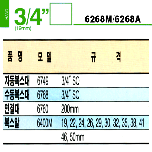 KOKEN(코켄) 3/4인치 mm타입 복스세트 6268M-6각