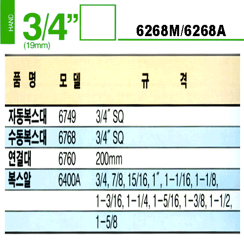 KOKEN(코켄) 3/4인치 Inch타입 복스세트 6268A-6각